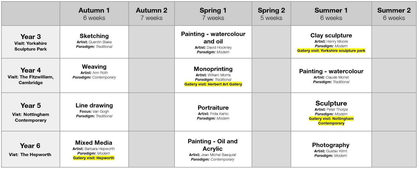 Art | Humberstone Junior Academy